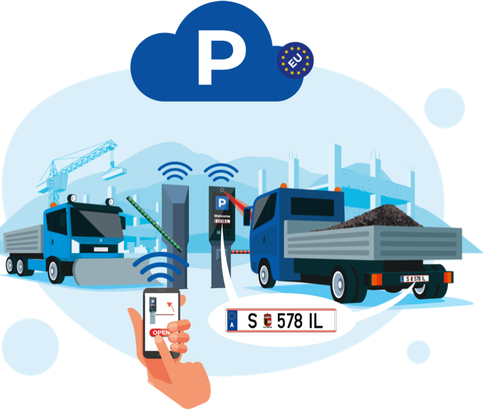 Smartparking Panels